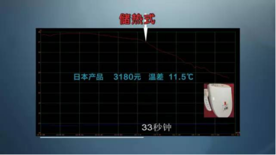 買智能馬桶的注意了：央視專業(yè)測(cè)評(píng)---即熱才是好智能！